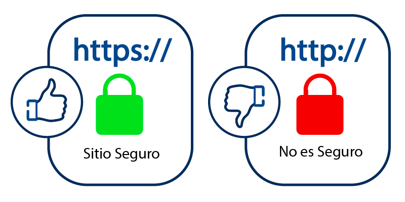 https vs http